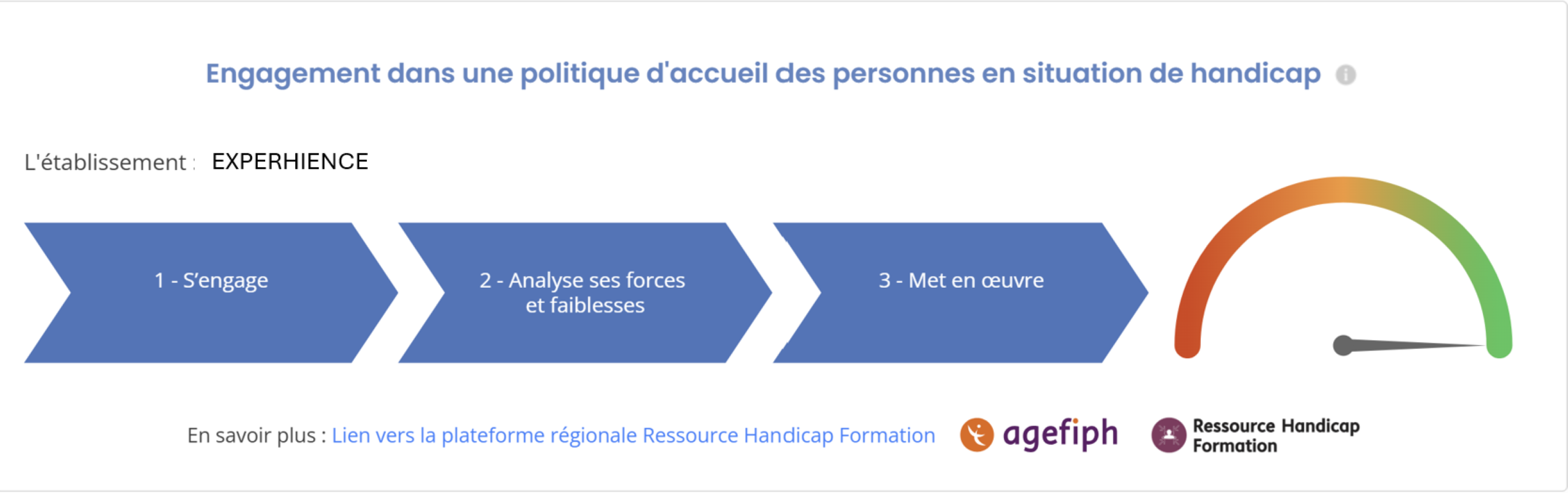Démarche Accessibilité